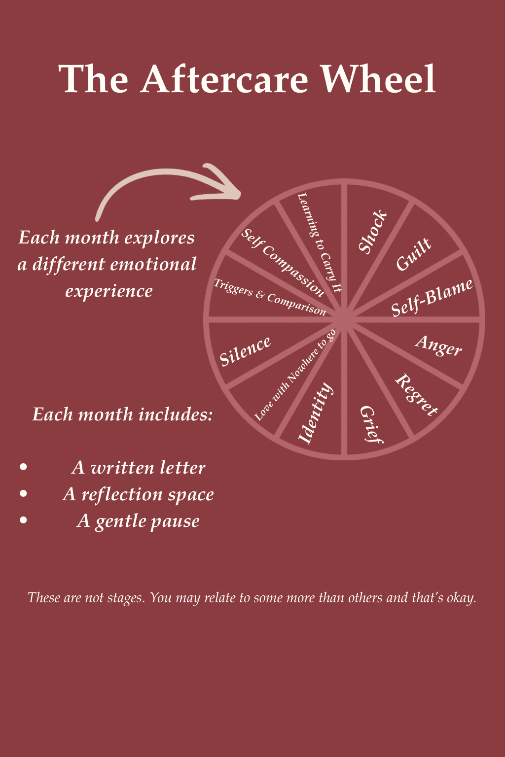 12-Month Emotional Aftercare for Abortion